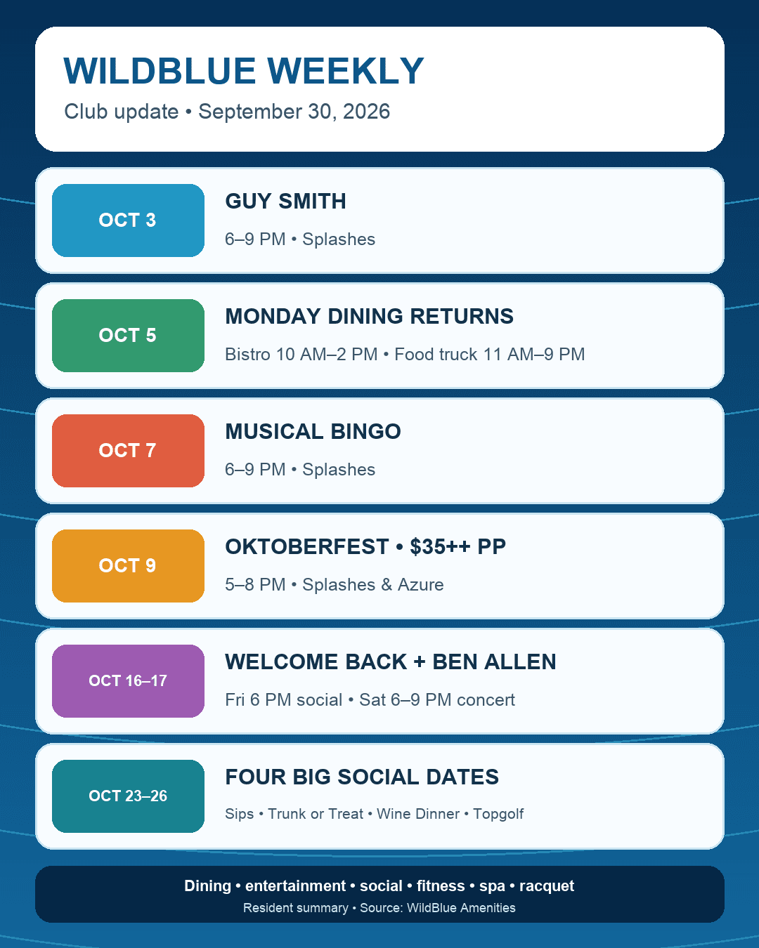 WildBlue Weekly Club Update September 30 highlights